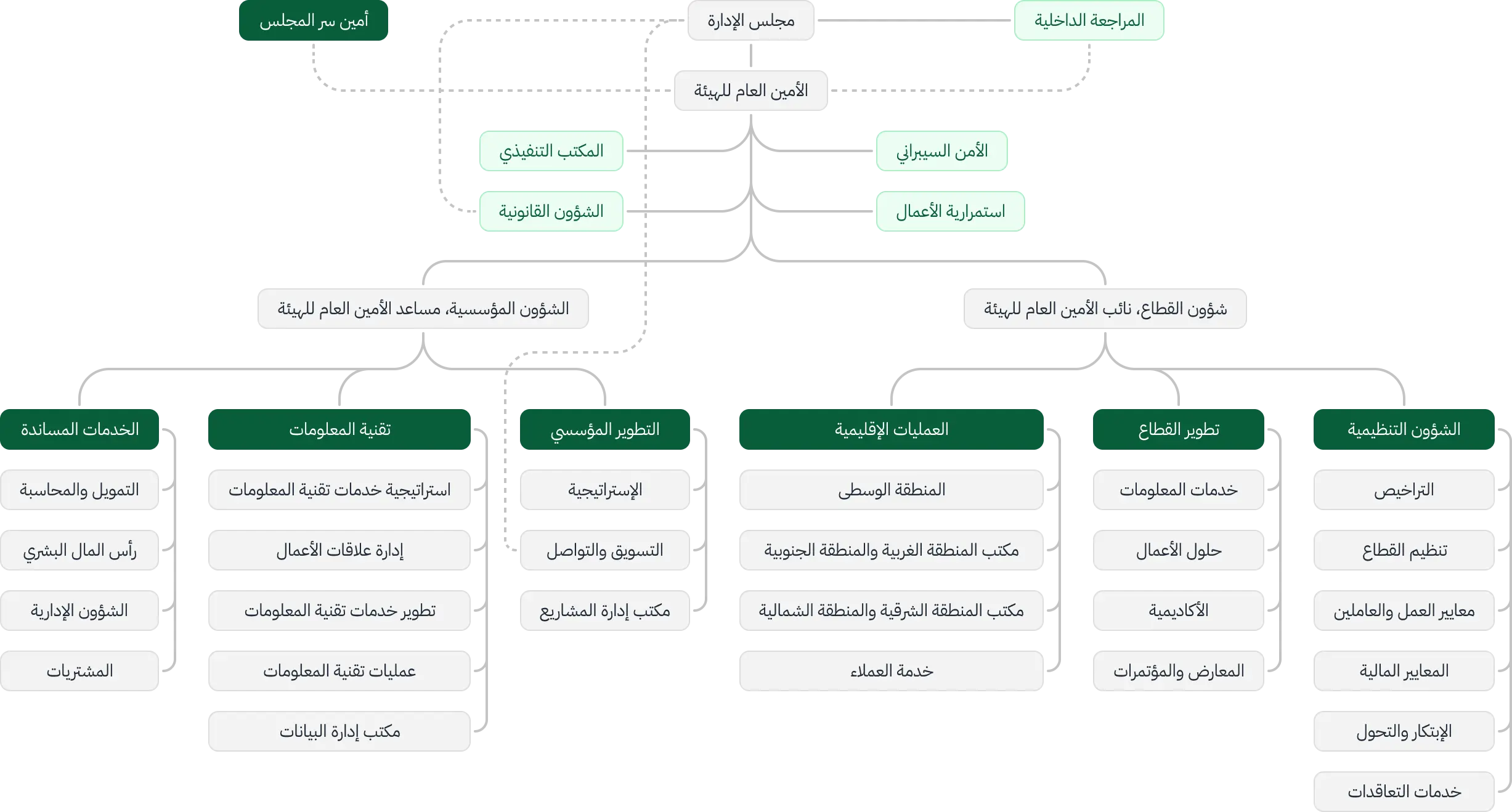 org_chart