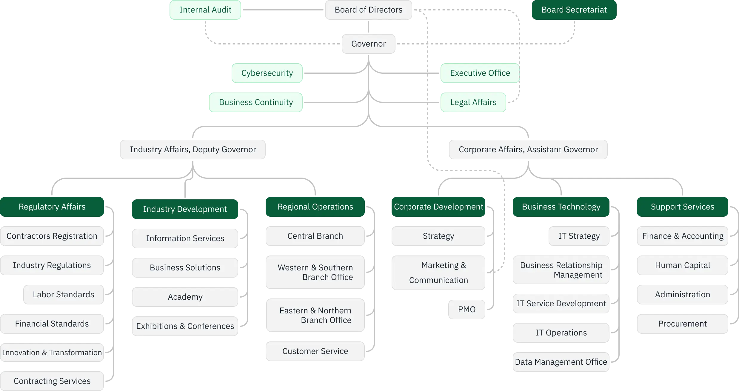 org_chart
